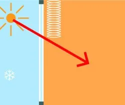 Teba® &ndash; JalouCity &ndash; Energie sparen mit Fensterdekoration &ndash; HeizEnergie sparen im Winter