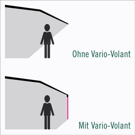 Markisen Vario Volant