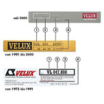 VELUX® Produkttypenbezeichung